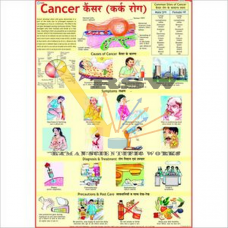 Cancer-vcp