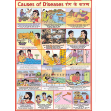 Causes of Diseases-vcp