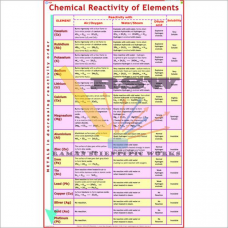 Chemical Reactivity of Elements-vcp