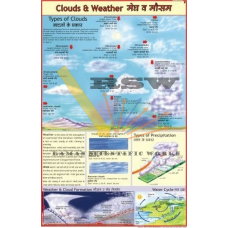 Clouds and Weather -vcp