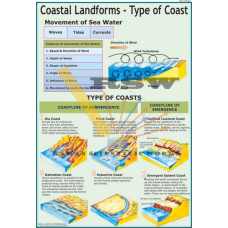 Coastal Landforms I: Types of Coast-vcp