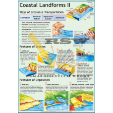 Coastal Landforms II: Erosion & Deposition-vcp