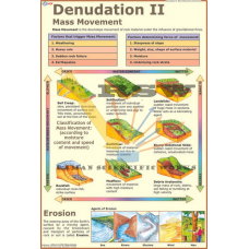 Denudation II: Mass Movement & Erosion-vcp
