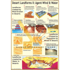 Desert Landforms II - created by Wind Erosion & Deposition by Water-vcp