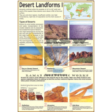 Desert Landforms I - Types of Deserts & Types of Wind Erosion-vcp