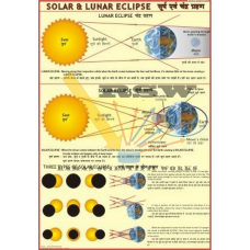 Eclipses -vcp