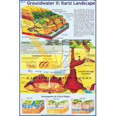 Groundwater: Karst Landscape-vcp