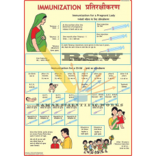 Immunization Chart-vcp