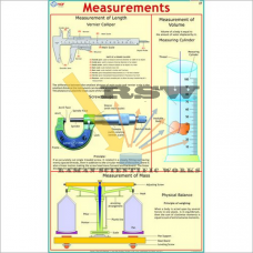 Measurements-vcp