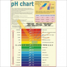 pH Chart-vcp