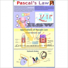 Pascal's Law-vcp