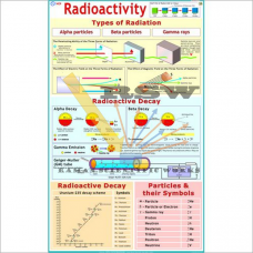 Radioactivity-vcp