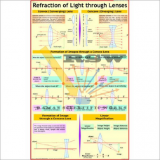 Refraction of Light through Lenses-vcp