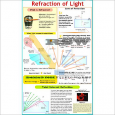 Reflection of Light from Mirror-vcp
