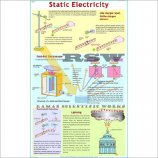 Static Electricity-vcp