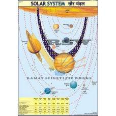 The Sun and Planets-vcp