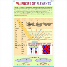 Valences of Elements-vcp