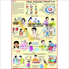 Viral Diseases-vcp