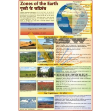 Zones of the Earth -vcp