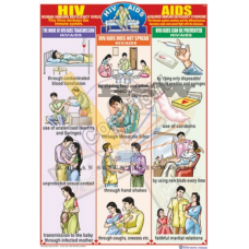 Aids The mode of HIV/AIDS transmission, doesn't spread and prevention 