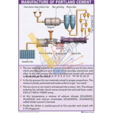 Manufacture of Portland Cement