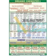 Organic Chemistry-I {Isomerism, Functional Groups, Nomenclature)
