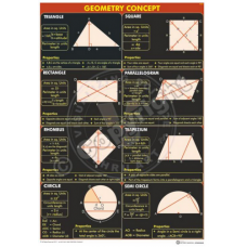 Geometry Concepts