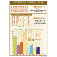 Histogram & Frequency Polygon