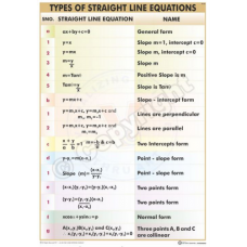 Type of Straight line equations