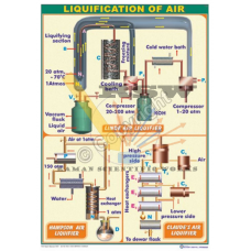 Liquefaction of Air